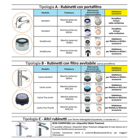 SOWASH Vortice — hydropulseur buccal à raccorder au robinet