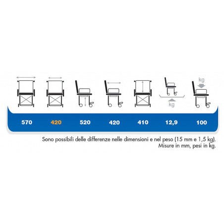 Silla inodoro Vermeiren 139
